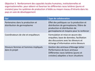 Amélioration de la sécurité alimentaire et nutritionnelle par une meilleure utilisation des races bovines laitières (pures et croisées) au Sénégal