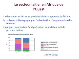 Amélioration de la sécurité alimentaire et nutritionnelle par une meilleure utilisation des races bovines laitières (pures et croisées) au Sénégal