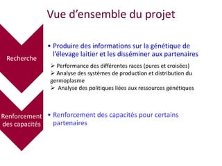 Amélioration de la sécurité alimentaire et nutritionnelle par une meilleure utilisation des races bovines laitières (pures et croisées) au Sénégal