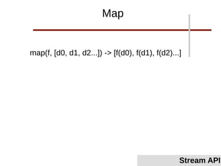 map(f, [d0, d1, d2...]) -> [f(d0), f(d1), f(d2)...]
Map
Stream API
 