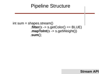 int sum = shapes.stream()
.filter(s -> s.getColor() == BLUE)
.mapToInt(s -> s.getWeight())
.sum();
Stream API
Pipeline Structure
 
