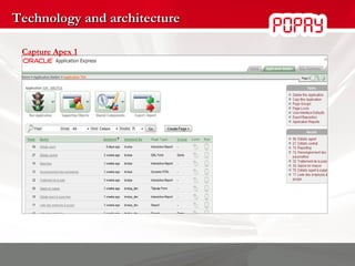 Technology and architecture Capture Apex 1 