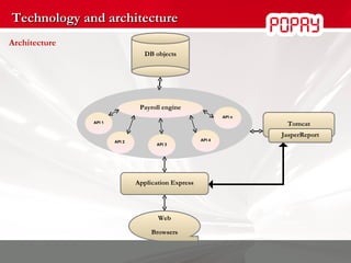 Technology and architecture Architecture DB objects Application Express Payroll engine API 1 API 2   API 3 API 4 API n Tomcat JasperReport Web Browsers 