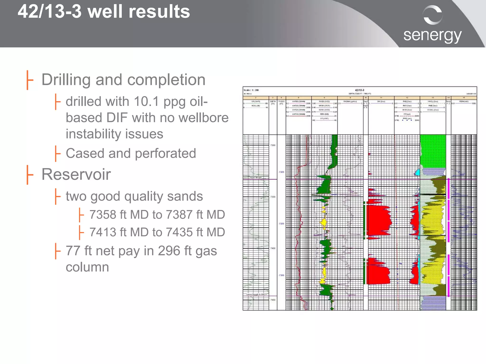 42/13-3 well results


├ Drilling and completion
   ├ drilled with 10.1 ppg oil-
     based DIF with no wellbore
     instability issues
   ├ Cased and perforated
├ Reservoir
   ├ two good quality sands
       ├ 7358 ft MD to 7387 ft MD
       ├ 7413 ft MD to 7435 ft MD
   ├ 77 ft net pay in 296 ft gas
     column
 