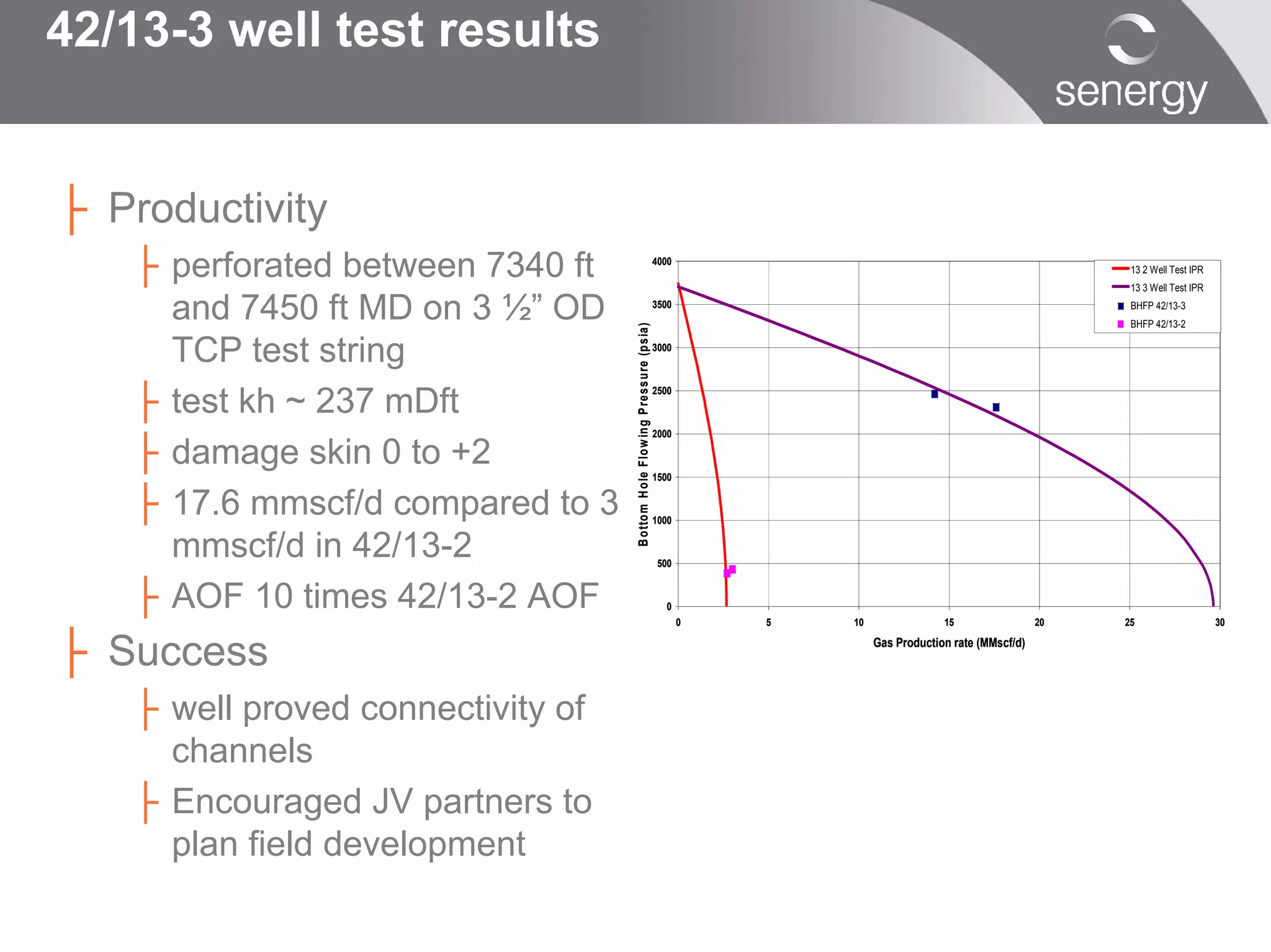 42/13-3 well test results


├ Productivity
   ├ perforated between 7340 ft                                                           4000
                                                                                                                                                    13 2 Well Test IPR
                                                                                                                                                    13 3 Well Test IPR

     and 7450 ft MD on 3 ½” OD                                                            3500                                                      BHFP 42/13-3
                                                                                                                                                    BHFP 42/13-2




                                   B o tto m H o le F lo w in g P re s s u re (p s ia )
     TCP test string                                                                      3000




   ├ test kh ~ 237 mDft
                                                                                          2500




   ├ damage skin 0 to +2
                                                                                          2000



                                                                                          1500


   ├ 17.6 mmscf/d compared to 3                                                           1000


     mmscf/d in 42/13-2                                                                    500


   ├ AOF 10 times 42/13-2 AOF                                                               0
                                                                                                 0   5   10                15                 20   25                    30


├ Success                                                                                                     Gas Production rate (MMscf/d)




   ├ well proved connectivity of
     channels
   ├ Encouraged JV partners to
     plan field development
 