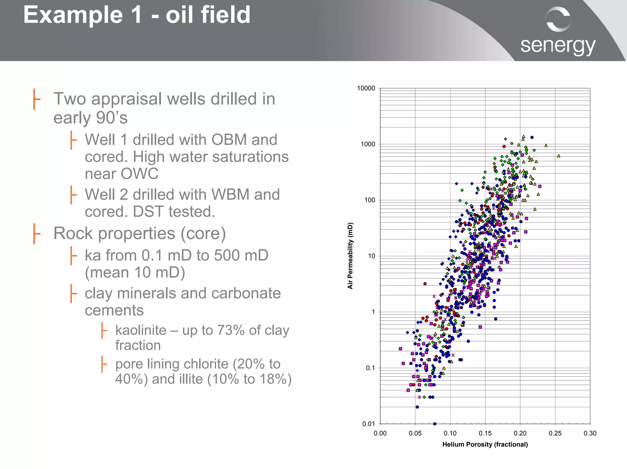Example 1 - oil field


├ Two appraisal wells drilled in
                                                                  10000




  early 90’s
    ├ Well 1 drilled with OBM and                                  1000

      cored. High water saturations
      near OWC
    ├ Well 2 drilled with WBM and                                   100

      cored. DST tested.
├ Rock properties (core)




                                          Air Permeability (mD)
    ├ ka from 0.1 mD to 500 mD                                       10

      (mean 10 mD)
    ├ clay minerals and carbonate
      cements                                                         1


        ├ kaolinite – up to 73% of clay
          fraction
        ├ pore lining chlorite (20% to                              0.1

          40%) and illite (10% to 18%)


                                                                   0.01
                                                                       0.00   0.05   0.10       0.15        0.20    0.25   0.30
                                                                                     Helium Porosity (fractional)
 
