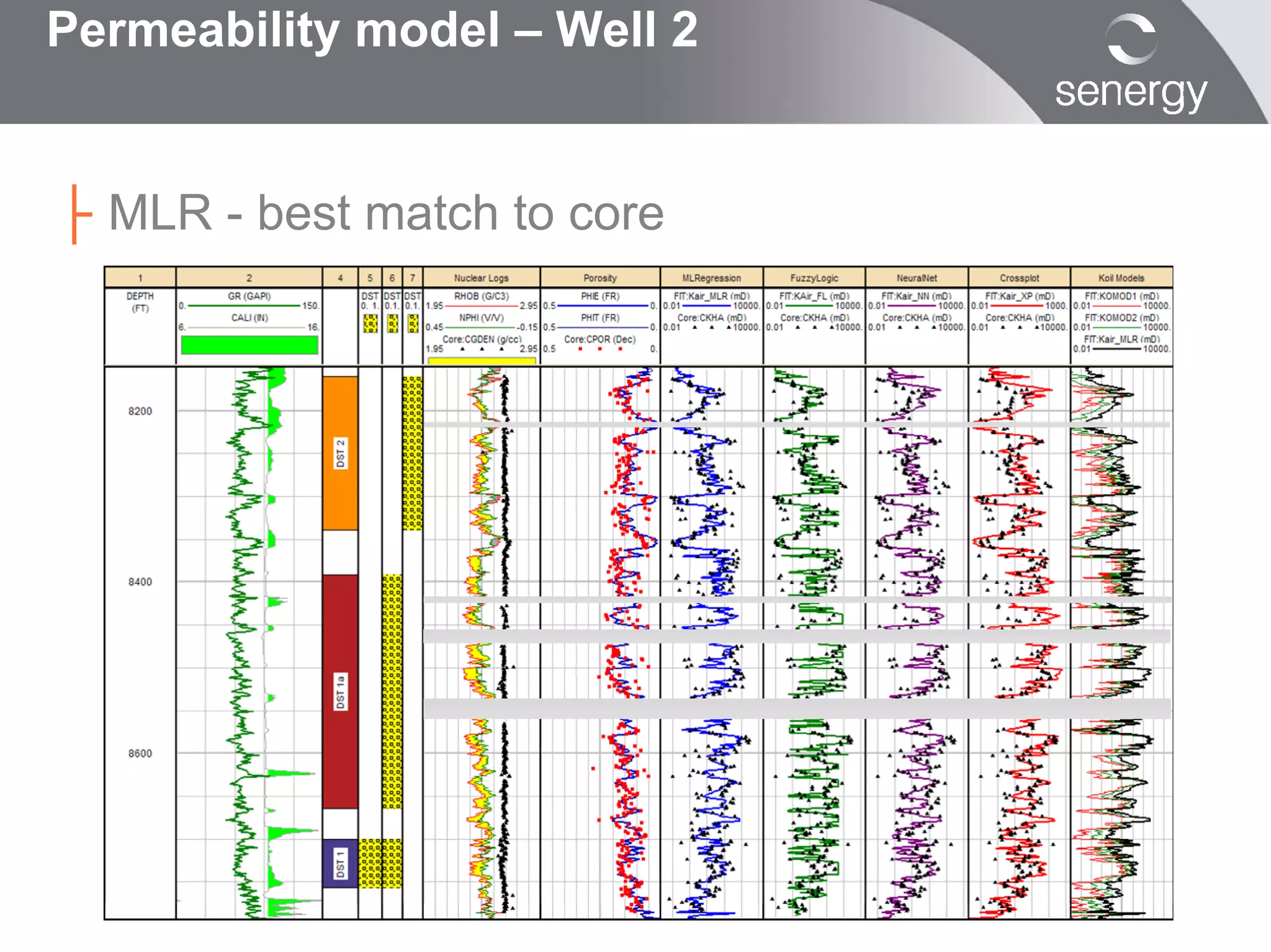 Permeability model – Well 2


├ MLR - best match to core
 