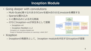 [DL輪読会]Squeeze-and-Excitation Networks | PPT