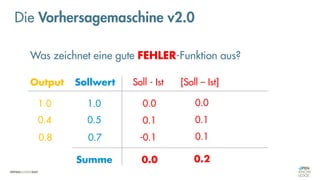 Was zeichnet eine gute FEHLER-Funktion aus?
Die Vorhersagemaschine v2.0
Soll - Ist [Soll – Ist]
1.0
0.4
0.8
1.0
0.5
0.7
0.0 0.0
0.1 0.1
-0.1 0.1
0.0 0.2
Output Sollwert
Summe
 