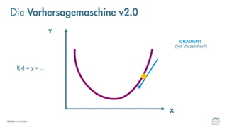 Die Vorhersagemaschine v2.0
X
Y
GRADIENT
(mit Vorzeichen!)
f(x) = y = …
 