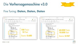 Die Vorhersagemaschine v3.0
Fine Tuning: Daten, Daten, Daten
0,947
60.000 Train
10.000 Test
Score: 0.947
100 Train
10 Test
Score: 0.600
 