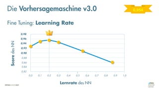Neuronale Netze
„Fine-Tuning“
Die Vorhersagemaschine v3.0
Fine Tuning: Learning Rate
Score
des
NN
Lernrate des NN
1,0
0,0
0,82
0,98
0,96
0,94
0,92
0,90
0,88
0,86
0,84
0,1 0,2 0,3 0,4 0,5 0,6 0,7 0,8 0,9
0,954
 