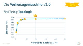 Die Vorhersagemaschine v3.0
Fine Tuning: Topologie
Score
des
NN
versteckte Knoten des NN
500
0
0,60
1,00
0,95
0,90
0,85
0,80
0,75
0,70
0,65
100 200 300 400
0,975
 