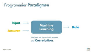 Machine
Learning
Input
Answer
Rule
Programmier Paradigmen
Die Welt, wie sie uns in ML erwartet,
aka Korrelation.
 