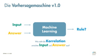 Die Vorhersagemaschine v1.0
Machine
Learning
Input
Answer
Rule?
Wie sieht die Korrelation
zwischen Input und Answer aus?
 