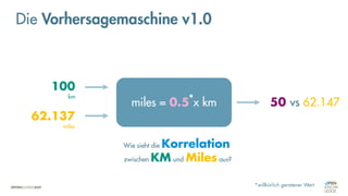 Die Vorhersagemaschine v1.0
miles = 0.5 x km 50 vs 62.147
100
km
62.137
miles
*
*willkürlich geratener Wert
Wie sieht die Korrelation
zwischen KM und Miles aus?
 