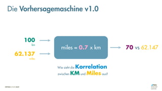 Die Vorhersagemaschine v1.0
miles = 0.7 x km 70 vs 62.147
100
km
62.137
miles
Wie sieht die Korrelation
zwischen KM und Miles aus?
 