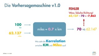 Die Vorhersagemaschine v1.0
miles = 0.7 x km 70 vs 62.147
100
km
62.137
miles
Wie sieht die Korrelation
zwischen KM und Miles aus?
Wow, falsche Richtung!
62,137 – 70 = -7,863
FEHLER
 