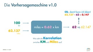 Die Vorhersagemaschine v1.0
miles = 0.62 x km 62 vs 62.147
100
km
62.137
miles
Wie sieht die Korrelation
zwischen KM und Miles aus?
Ok, damit kann ich leben!
62,137 – 62 = 0,147
 