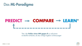 Das ML-Paradigma
PREDICT COMPARE LEARN*
*btw. den Fehler eines NN gegen 0 zu reduzieren
ist deutlich einfacher, als das richtige Ergebnis vorherzusagen
 