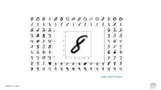 Quelle: MNIST Database
 