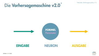 EINGABE AUSGABE
PARAM
*
* Reminder: Vorhersagemaschine v1.0
Die Vorhersagemaschine v2.0
FORMEL
Parameter
NEURON
 
