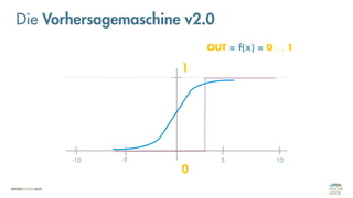 0
1
10
5
-10 -5
Die Vorhersagemaschine v2.0
OUT = f(x) = 0 … 1
 