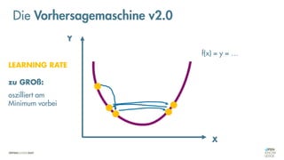 Die Vorhersagemaschine v2.0
X
Y
f(x) = y = …
LEARNING RATE
zu GROß:
oszilliert am
Minimum vorbei
 