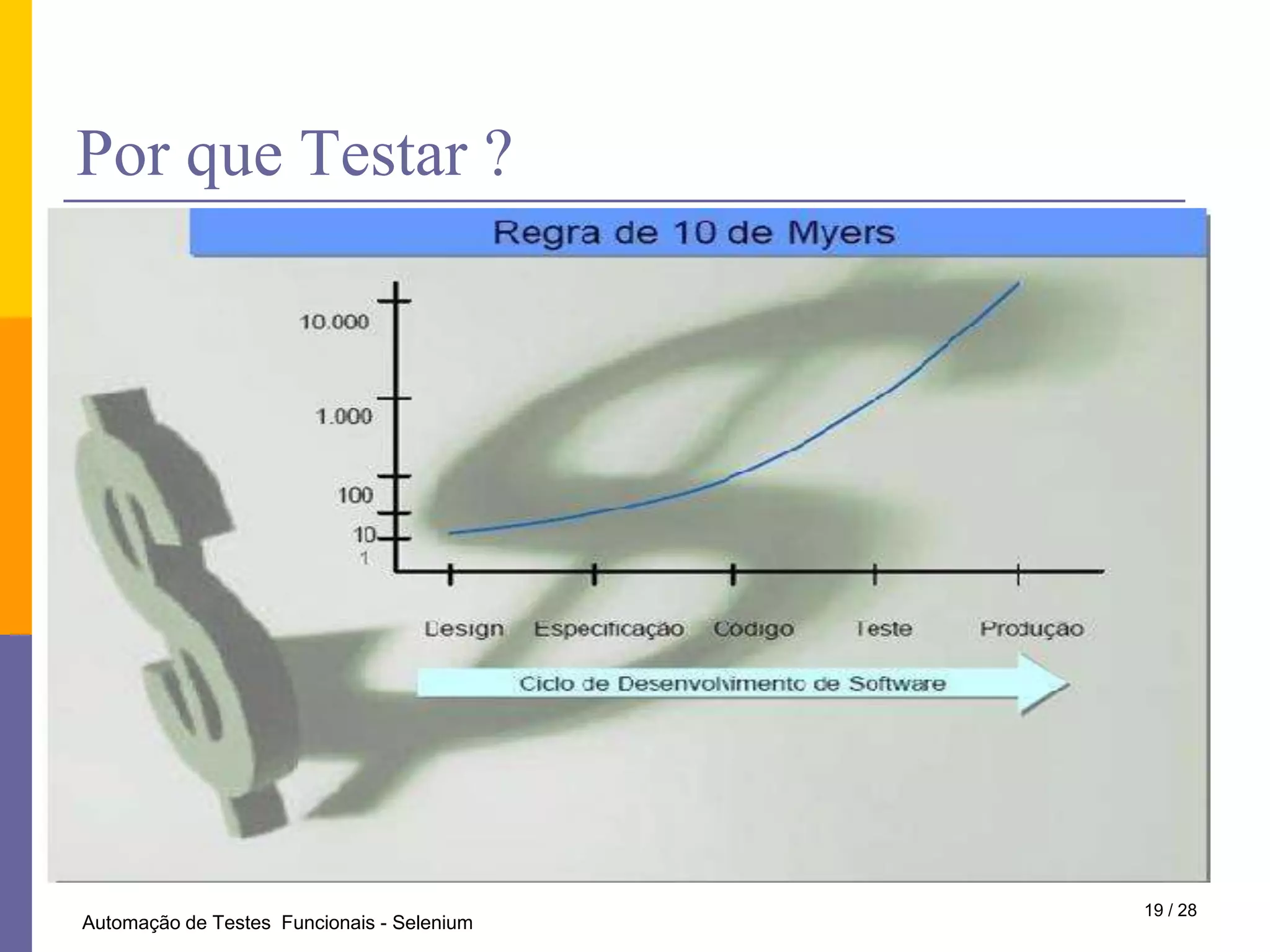PorqueTestar ?19 / 28Automação de Testes  Funcionais - Selenium