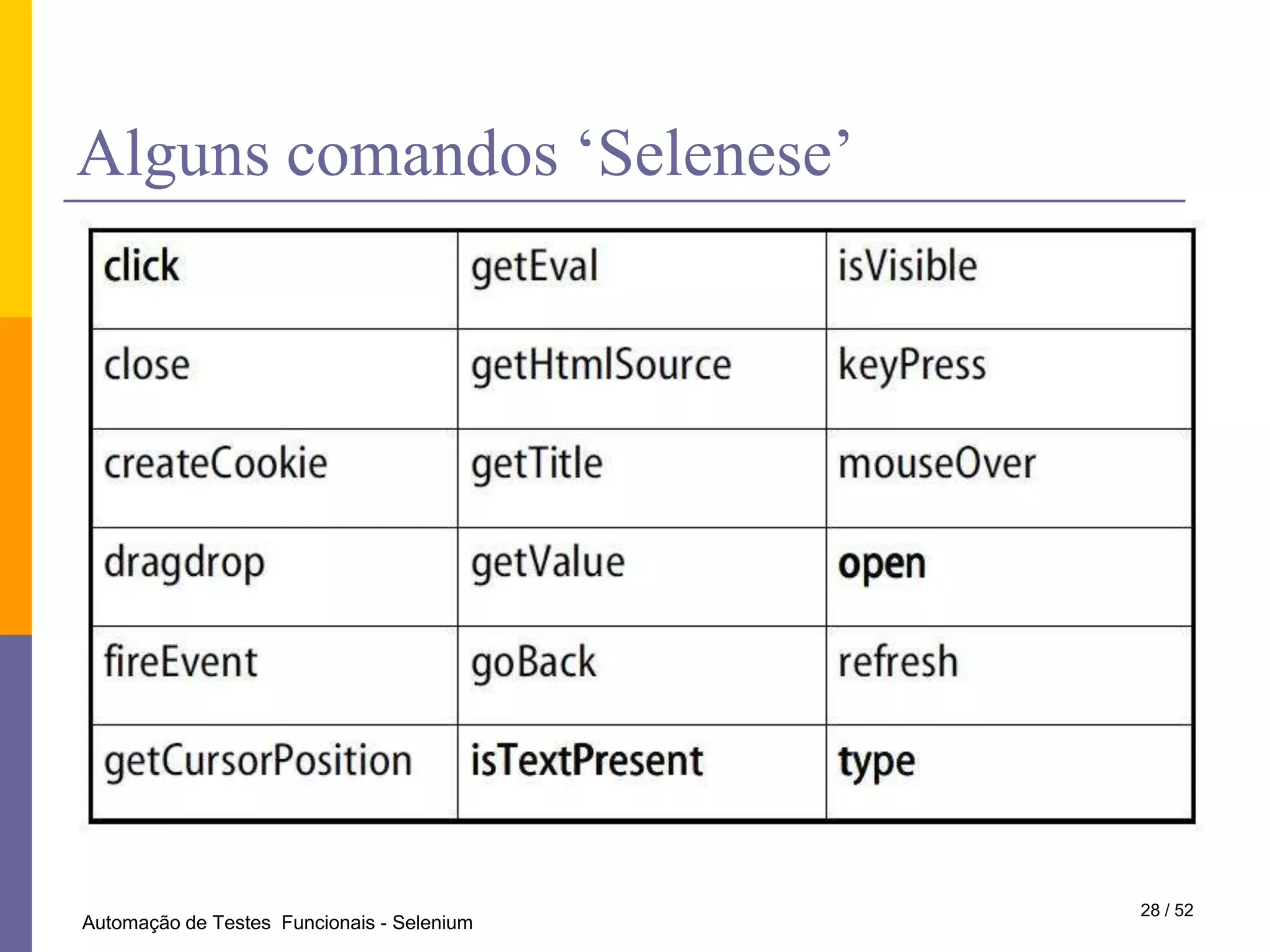 Quem automatiza os testes: Engenheiro de testesSua função é criar estratégias de teste que serão utilizadas em produtos, aplicando toda e qualquer técnica de teste em um produto em desenvolvimento.Dentro da organização costuma:    • Criar e executar testes funcionais e não funcionais    • Estimar e preparar o ambiente necessário    • Automatizar os testes funcionais/não funcionais    • Criar cenários de teste mais abrangentes35 / 28Automação de Testes  Funcionais - Selenium