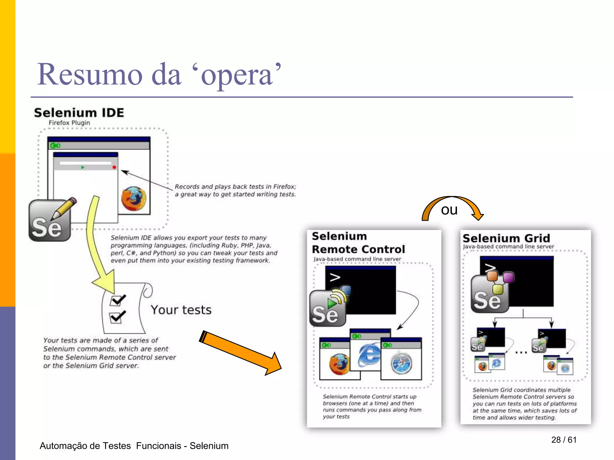 O que é o Seleniumhttp://seleniumhq.org44 / 28INF2134 - Teste e medição de software 		Automação de Testes de Aceitação em Sistemas WEB
