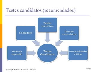 290 mortes22 / 28Automação de Testes  Funcionais - Selenium