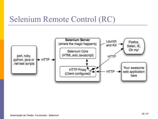 O que é Teste Funcional ?Procedimento que deriva e/ou seleciona casos de testes com base em uma análise da especificação da funcionalidade de um componente ou sistema sem fazer referência à sua estrutura interna.[Glossário - ISTQB (International Software TestingQualificationBoard)]O Teste Funcional procura, entre outras coisas, mostrar que os requisitosfuncionais do software são satisfeitos,que a entrada é adequadamente aceita, que a saída esperada é produzida e que a integridade das informações externas é mantida; por isso, não existe preocupação com a estrutura lógica interna do sistema.[Pressman, 2002]40 / 28Automação de Testes  Funcionais - Selenium