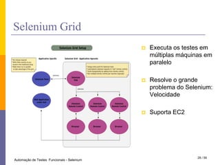 Casos de Testes para Testes FuncionaisOs Testes Funcionais são realizados através da execução de casos de testes e seus fluxos de uso utilizando dados válidos e inválidos para verificar se os resultados apresentados (comportamento e resposta da aplicação) ocorrem conforme o esperado. Deve-se verificar se as mensagens de erro apropriadas são indicadas quando dados ou ações inválidas são utilizadas. Portanto deve-se verificar se cada regra de negócio é corretamente aplicada. [MOLINARI, 2008]42 / 28Automação de Testes  Funcionais - Selenium