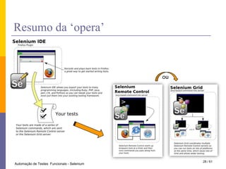 O que é o Seleniumhttp://seleniumhq.org44 / 28INF2134 - Teste e medição de software 		Automação de Testes de Aceitação em Sistemas WEB