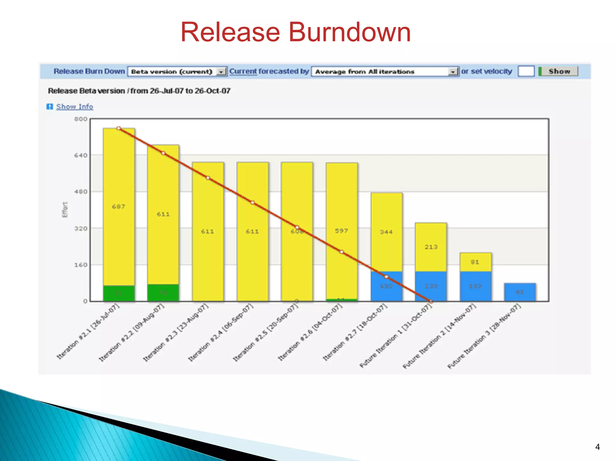 Release Burndown 