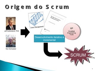 Origem do Scrum Desenvolvimento iterativo e incremental Jeff Sutherland, PhD Ken Schwaber SCRUM XP Smalltalk Engineering Tools 