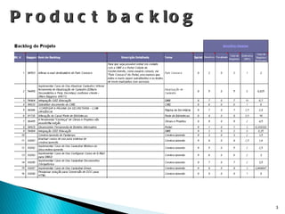 Product backlog 