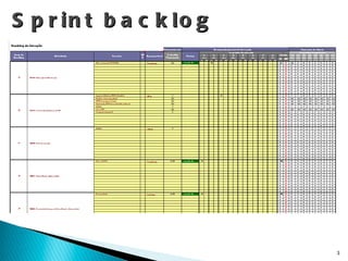 Sprint backlog 