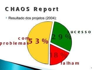 Resultado dos projetos (2004): CHAOS Report 18% 29% 53% com problemas sucesso falham 