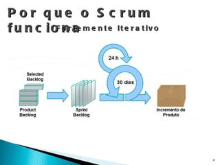 Por que o Scrum funciona Fortemente Iterativo 