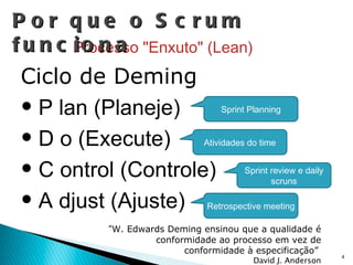 Ciclo de Deming  P lan (Planeje) D o (Execute) C ontrol (Controle) A djust (Ajuste) Processo "Enxuto" (Lean) “ W. Edwards Deming ensinou que a qualidade é conformidade ao processo em vez de conformidade à especificação”   David J. Anderson Por que o Scrum funciona Sprint Planning Atividades do time Sprint review e daily scruns Retrospective meeting 