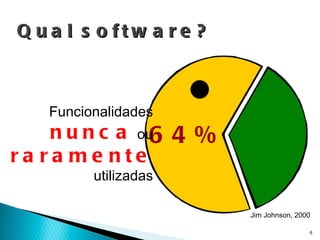 Qual software? 64% Funcionalidades nunca  ou raramente utilizadas Jim Johnson, 2000 