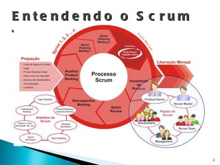 Scrum - Desenvolvimento Ágil Slide 23