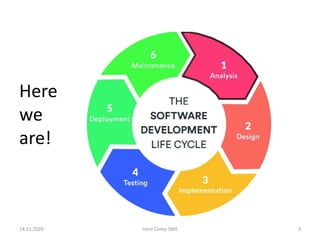 Here
we
are!
14.11.2020 Intro Comp SWE 3
 