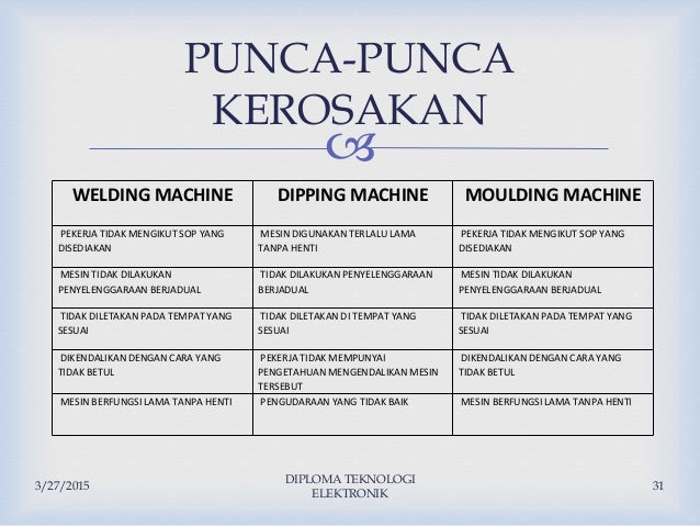 Senggaraan kawalan (preventive maintenance)