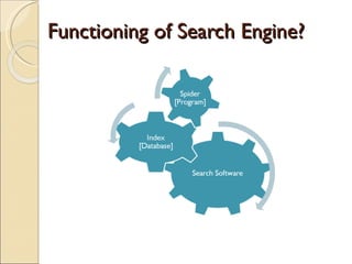 Functioning of Search Engine? 