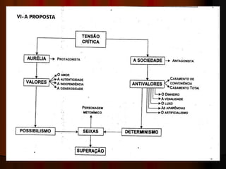 Personagens coadjuvantesNúcleo AuréliaD.EmíliaPedro CamargoEmílioLourenço CamargoNúcleo FernandoD. CamilaMariquinha Nicota