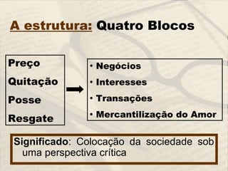 A estrutura: Quatro Blocos
Significado: Colocação da sociedade sob
uma perspectiva crítica
• Negócios
• Interesses
• Transações
• Mercantilização do Amor
Preço
Quitação
Posse
Resgate
 