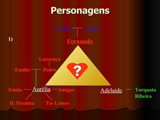 Personagens 1) Adelaide Torquato Ribeiro Fernando Camila Irmãs ? Lourenço Pedro Emília D. Firmina Amigos Irmão Aurélia Tio Lemos 